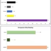 Teraa Betta Food Nutritional Content