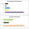 Teraa Color Bits Nutritional Content